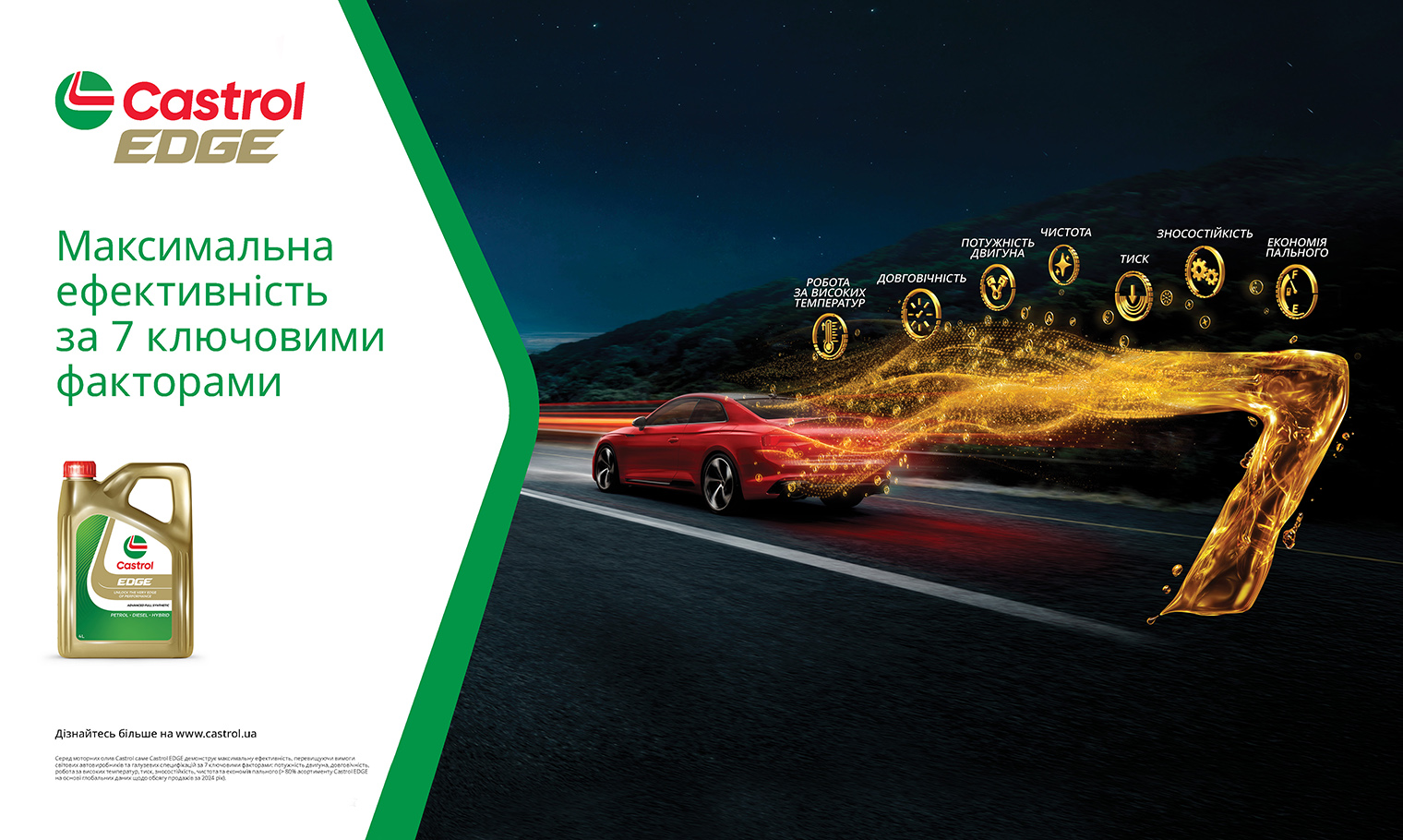 Castrol EDGE: максимальна ефективність за 7 ключовими факторами