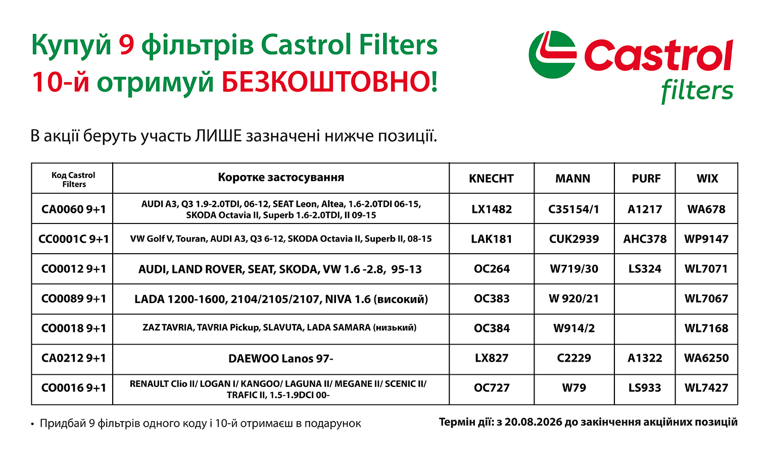 Castrol Filters 9+1